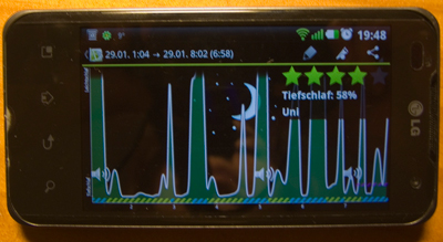 Mein Schlafdiagramm vorletzte Nacht ^^