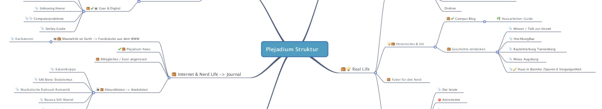 Webseitenstruktur geändert