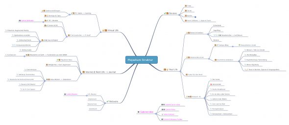 Webseitenstruktur geändert