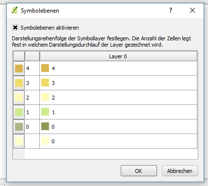 Optionsfenster "Symbolebenen" zur Festlegung der Stapelreihenfolge