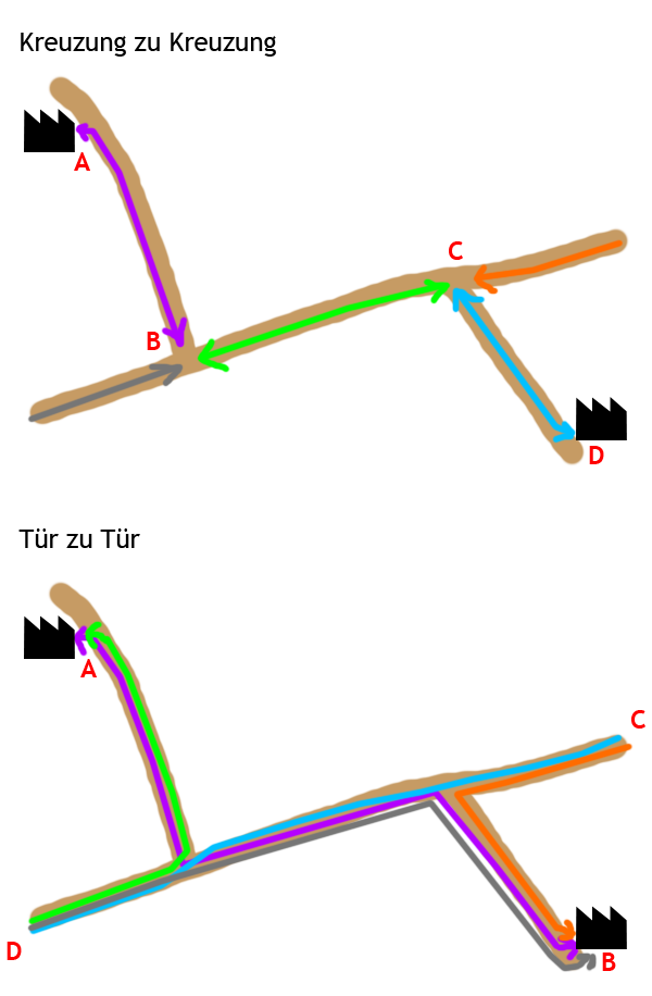 Schema von verschiedenen LKW-Transportketten in Transport Fever