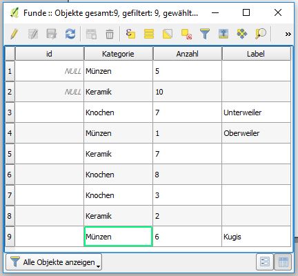 Einfache QGIS-Tabelle zur Funddarstellung