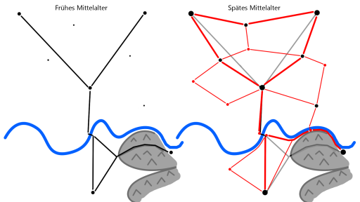 Entwicklung des Wegenetzes im Mittelalter