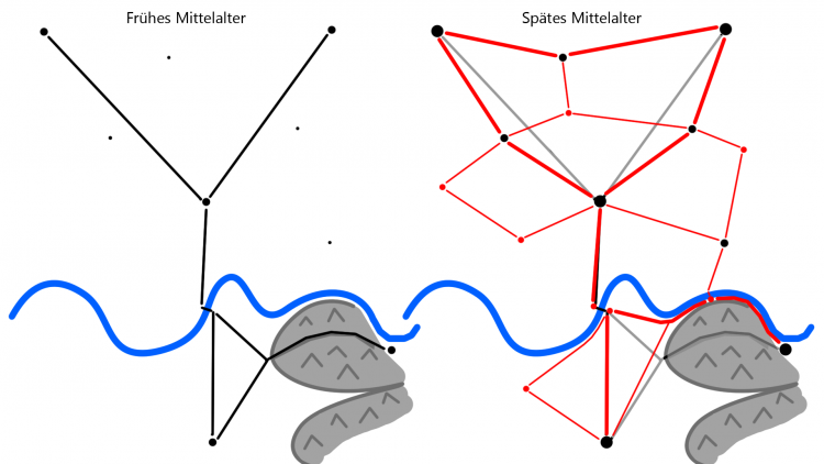 Entwicklung des Wegenetzes im Mittelalter