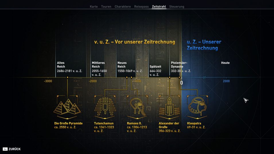 Zeitstrahl zur Geschichte des Alten Ägyptens aus dem Entdeckermodus