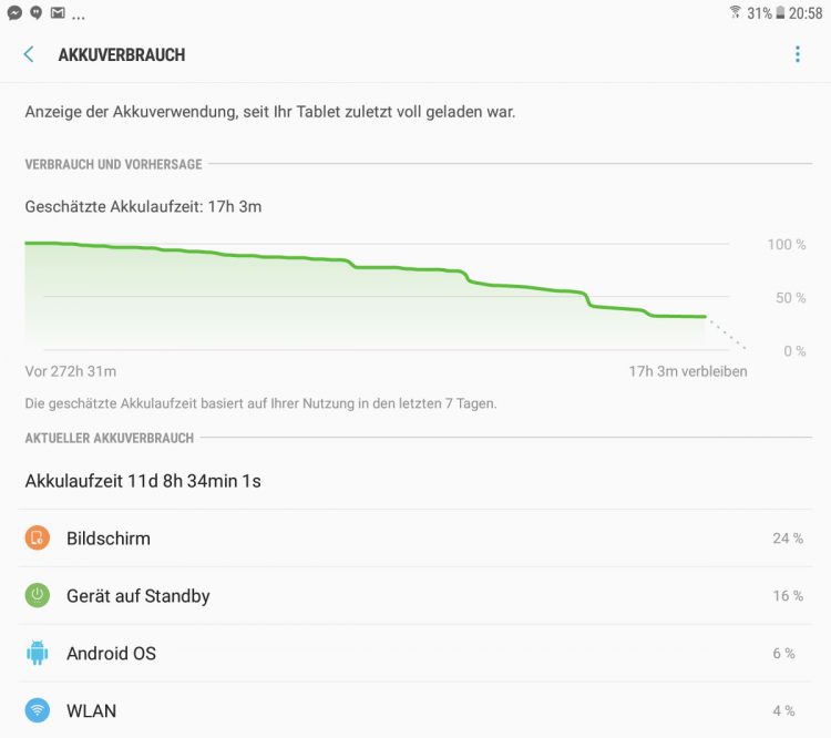 Akkuverbrauch des Samsung Tab A 10.1