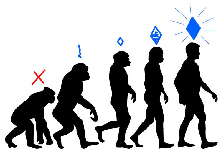 Illustration der Argumentation von Harari: Wann soll denn der Mensch während der Evolution zu einer Seele gekommen sein?