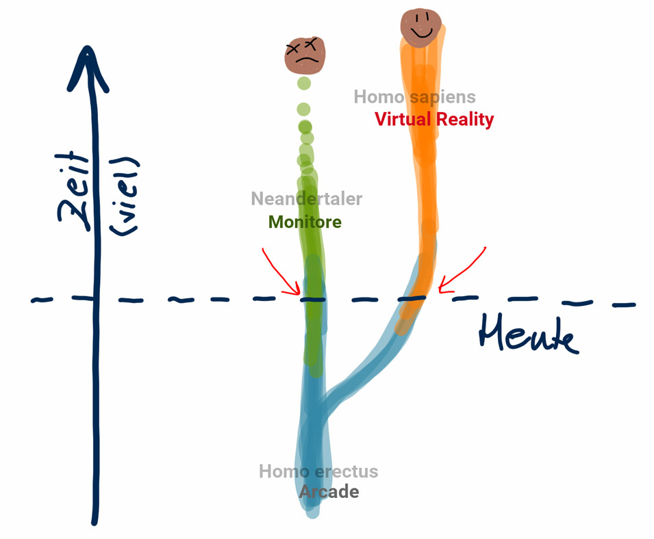 Evolutionslinien