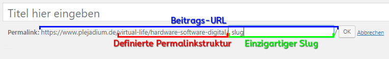 Aufbau einer WordPress-URL