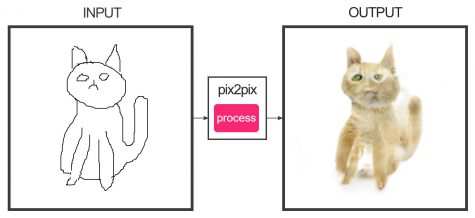 edges2cats: Katze erkennbar