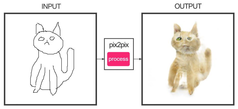 edges2cats: Katze erkennbar