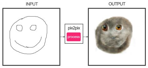 edges2cats: Smiley gezeichnet