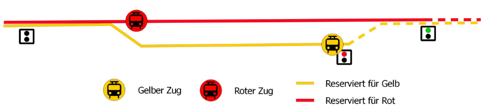 So funktioniert's: Züge überholen in Transport Fever 2