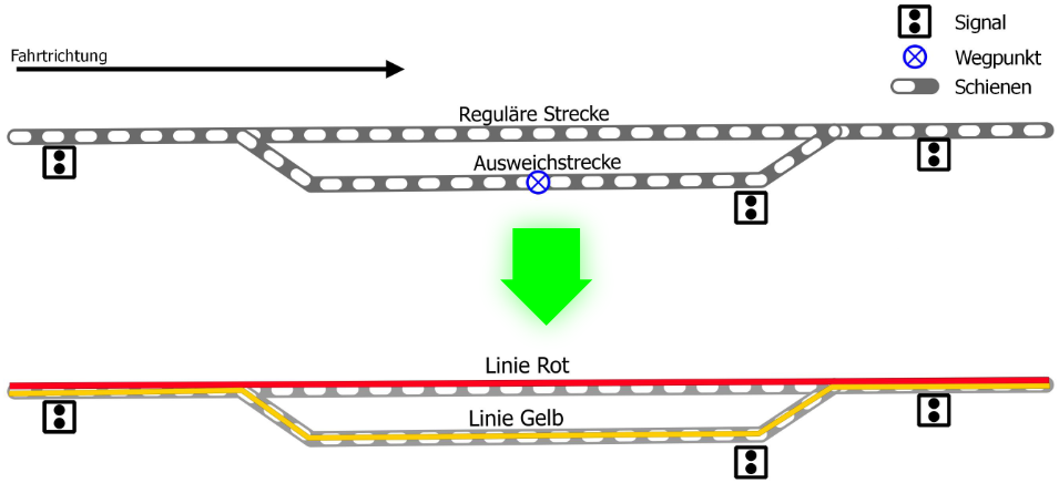 Setup zum Überholen von Zügen in Transport Fever 2